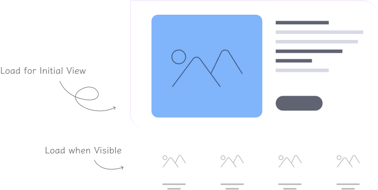 Third Party App JZ Lazyload